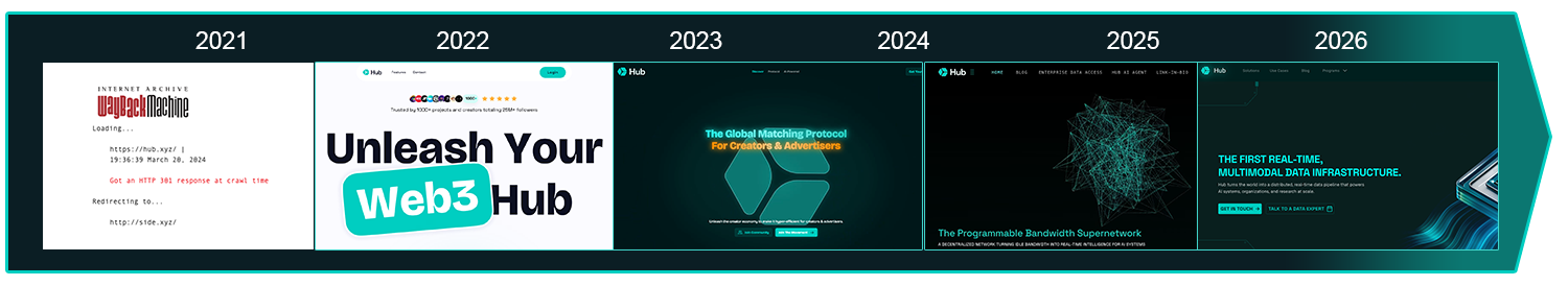 Evolution of Hub.xyz's vision